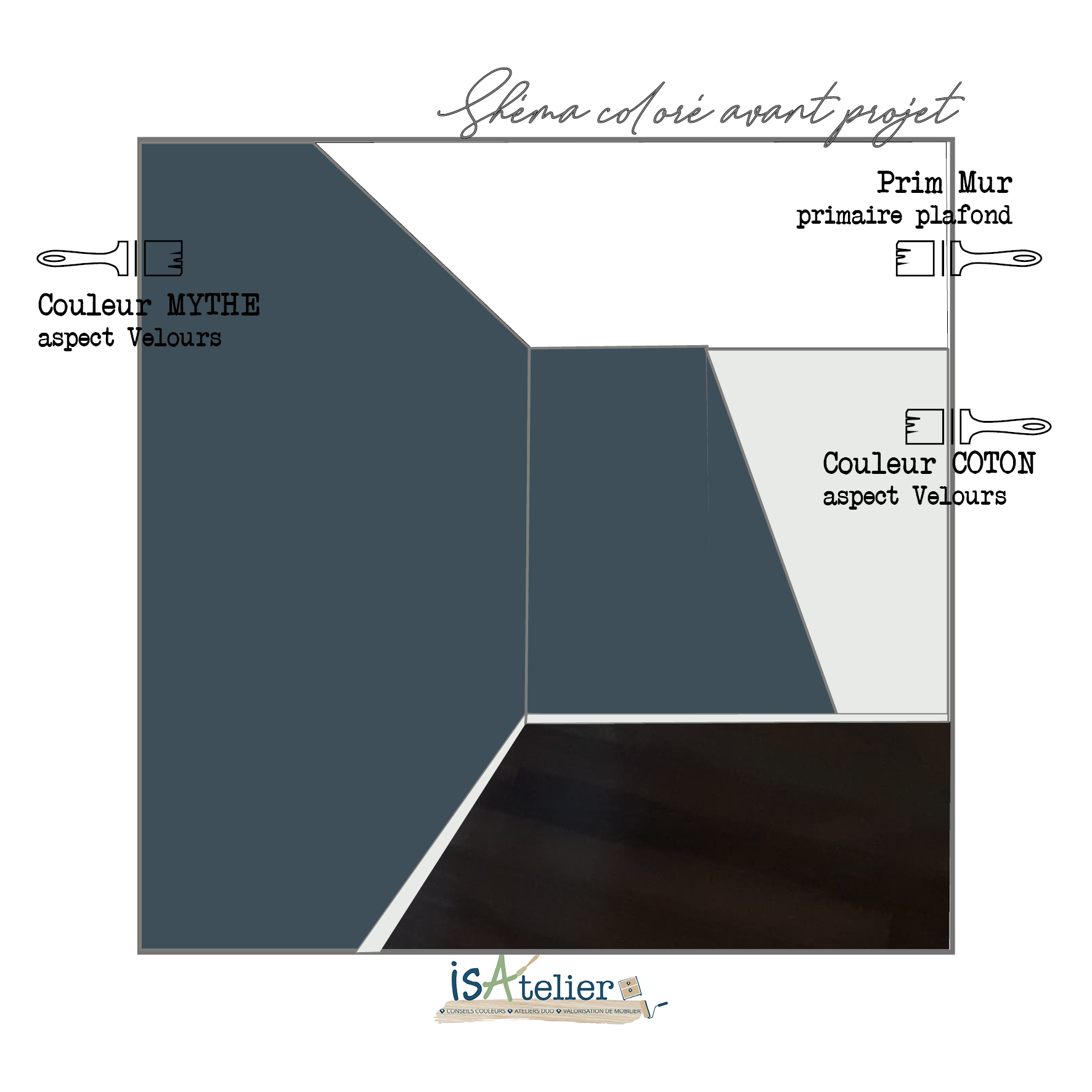 schéma projet peinture